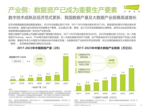 艾瑞咨詢 2024年中國企業數據治理白皮書——家庭服務行業洞察