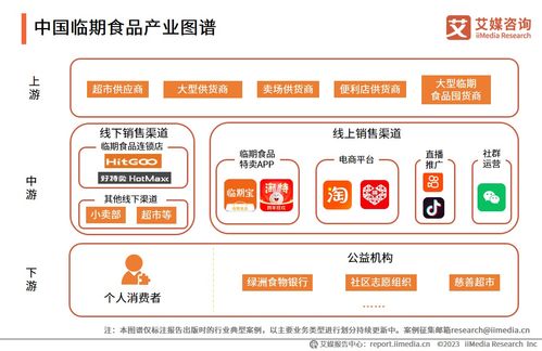 2023-2024年中國臨期食品行業 亟待加強監管，推動規范化與健康化發展